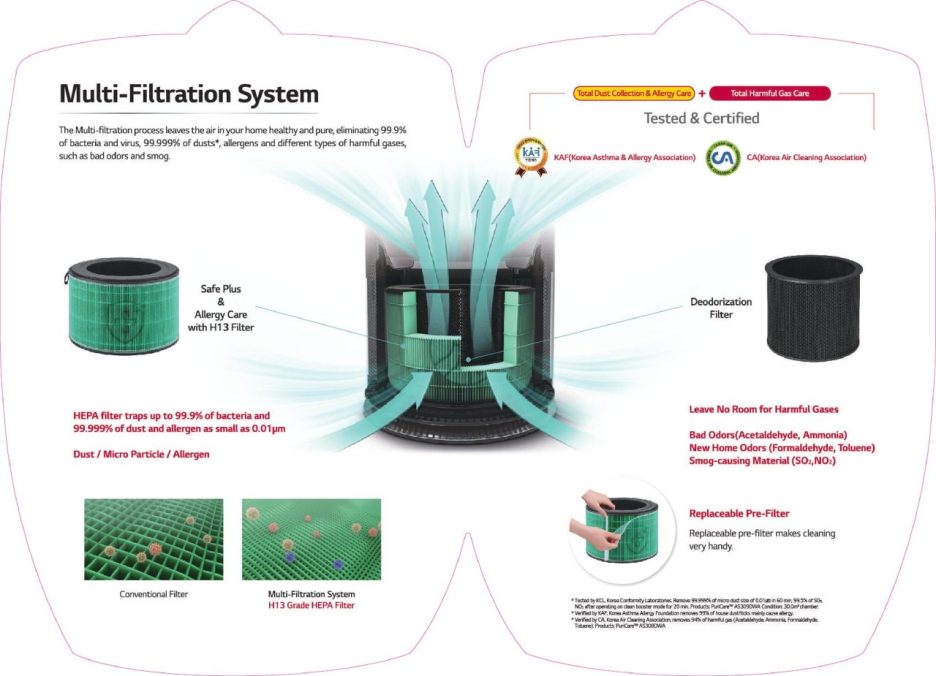 LG-HA-Air-Purifier-360-_HEPA_page-0003-min