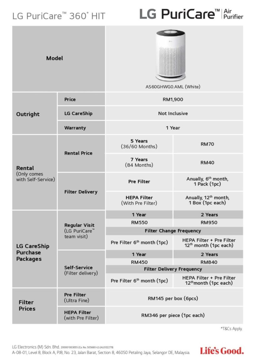 LG PuriCare Air Purifier HIT 2023_Leaflet_R2_page-0002-min